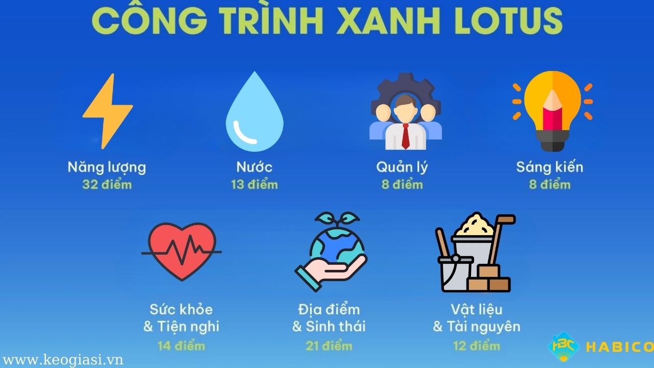 Các nhóm tiêu chí đánh giá trong tiêu chuẩn LOTUS