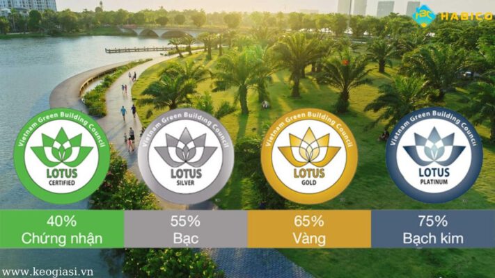 Tiêu chuẩn LOTUS